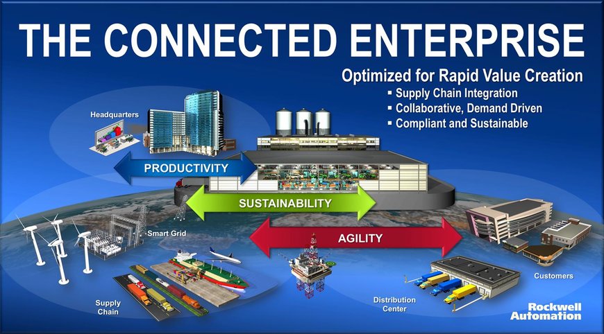 IIOT ET PRODUCTION : L’EUROPE AUX AVANT-POSTES